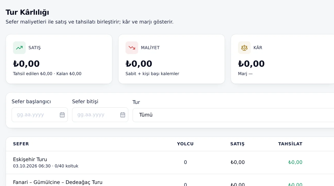 Tur kârlılığı raporu ekranı
